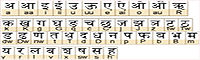 Alfabeto Indi, India